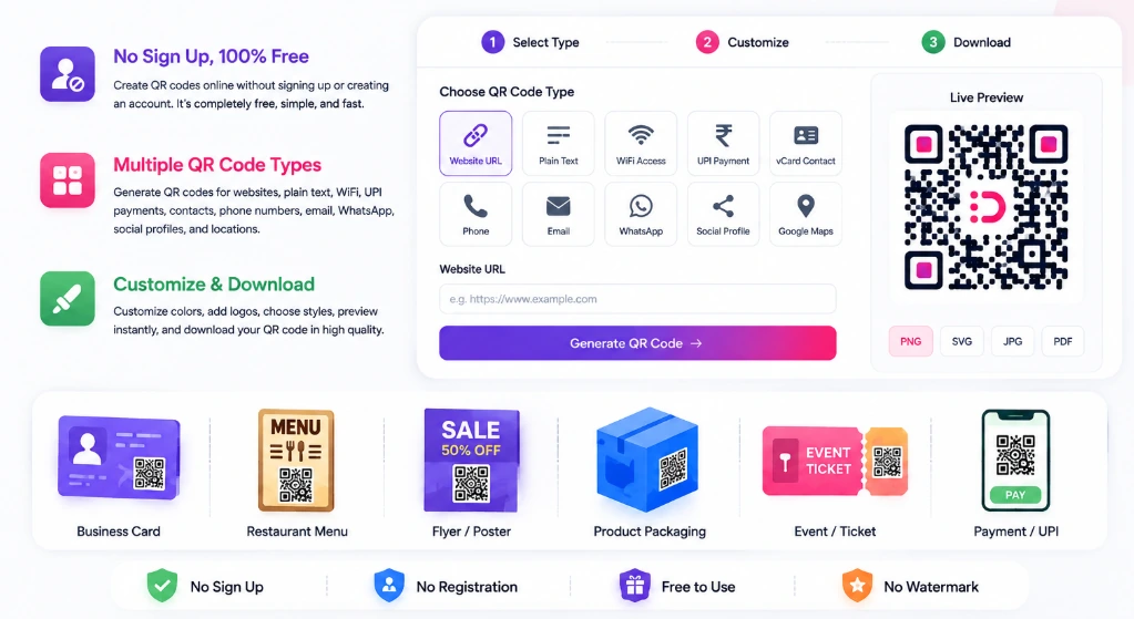 Free QR Code Generator With No Sign Up interface showing customizable options, center logo overlay, live preview, business use cases, and instant downloads